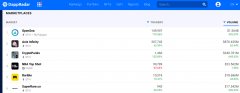 OpenSea的录制月度NFT卷捕获超越15亿美元