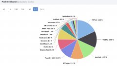 绿色程序参加铸造厂，买卖给比特币的第五大泳_imtoken下载链接
