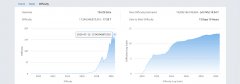 比特币难度触摸前史新高，哈希波尔的120埃希尔_imtoken
