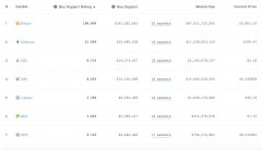 Coinmarketbook外表加密钱银购买支撑而不是商场上限