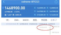 比特币的火箭助推器在充沛的油门上作为价格飙