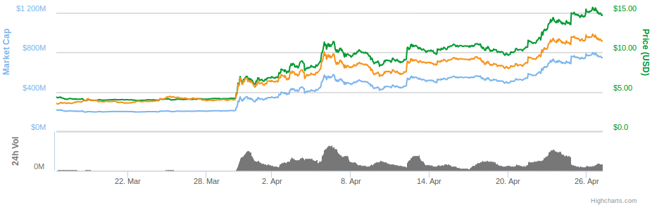 Segwit Locks In on Litecoin, Will Activate