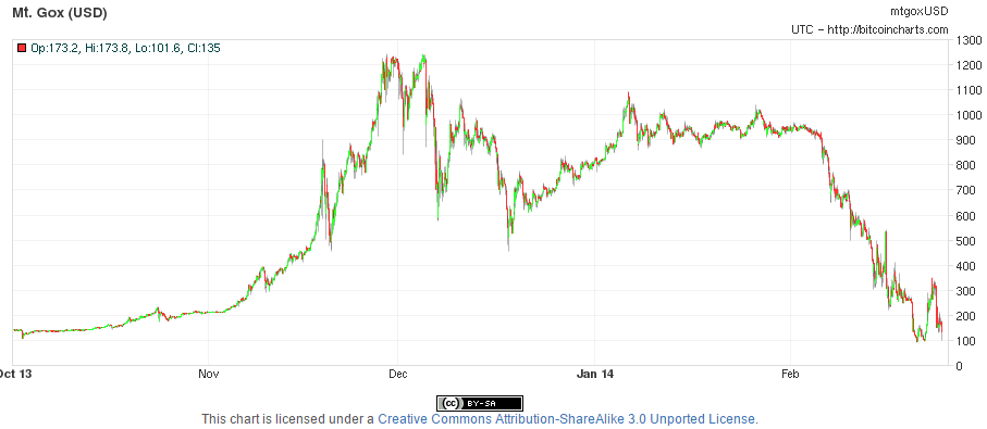 nov-2013-gox