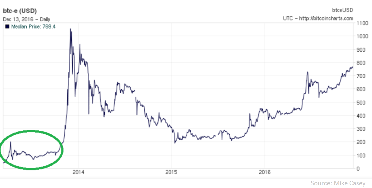 mike-casey-chart1