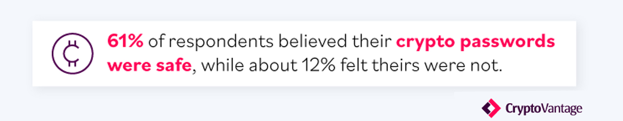 Survey Shows 40% of US Crypto Owners Forget Their Password, 20% Write Passwords on Paper