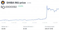 Shiba Inu硬币价格飙升作为Coinbase Pro宣告