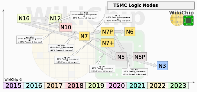 Bitmain and Canaan to Reveal 5nm Bitcoin Mining Chips in 2020